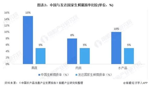2021年中國速凍食品行業(yè)市場現(xiàn)狀及發(fā)展趨勢分析——網(wǎng)絡(luò)技術(shù)驅(qū)動下的新篇章