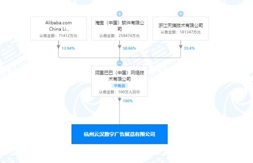 阿里巴巴中國網絡技術公司 深化技術布局，新設公司拓展廣告制作與信息技術咨詢服務