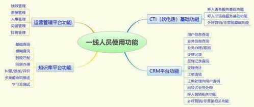 新形勢(shì)下客戶(hù)服務(wù)體系建設(shè)新思考（十二） 數(shù)據(jù)處理服務(wù)的核心價(jià)值與實(shí)踐路徑