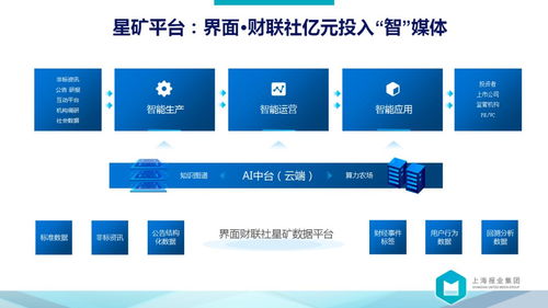 向前是涅槃，向后是平庸——解讀上報(bào)集團(tuán)裘新社長(zhǎng)萬(wàn)字長(zhǎng)文中的數(shù)據(jù)處理服務(wù)藍(lán)圖