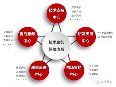 用戶(hù)為本 海達(dá)數(shù)云的數(shù)據(jù)處理服務(wù)之道