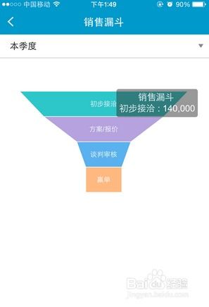 如何處理公司整體的銷(xiāo)售數(shù)據(jù)