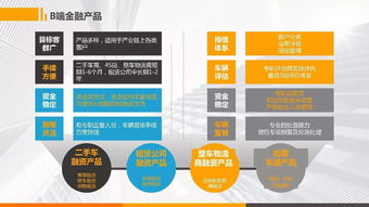 萬(wàn)里行資料分享3 第1車貸BC產(chǎn)品服務(wù)代理商合作方案與建筑材料訂貨、銷售及管理服務(wù)整合策略